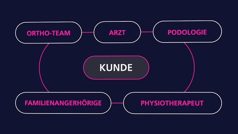 ortho-team podologie (1).JPG
