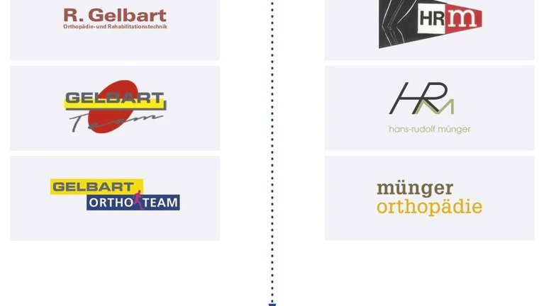 zeitstrahl_gelbart_munger_2018_4H5pVSX